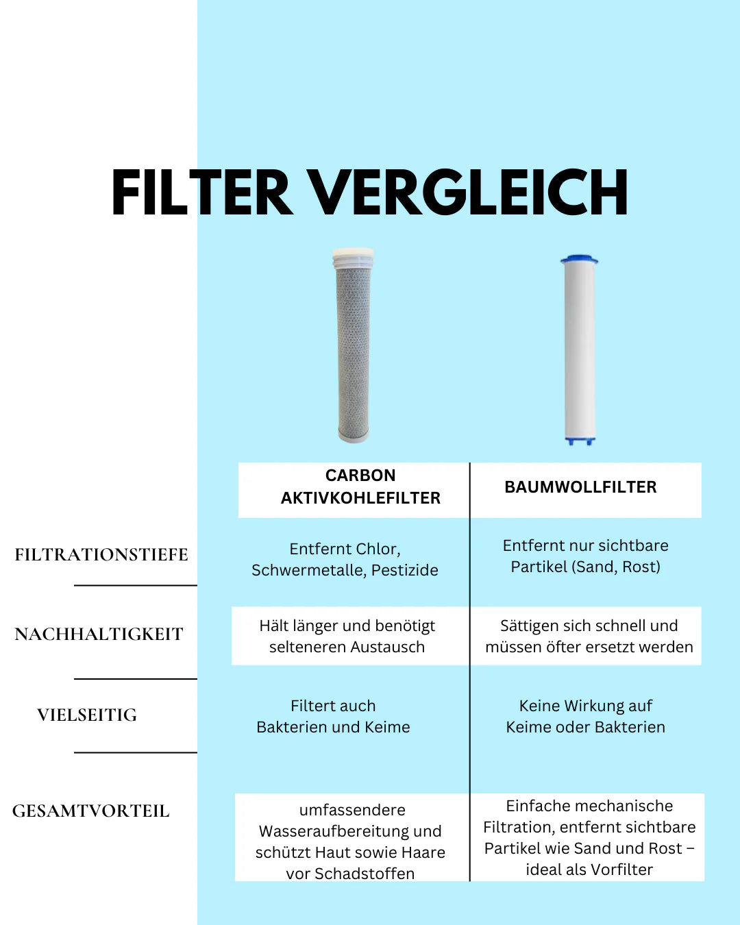 3in1 LuxFlow Filter