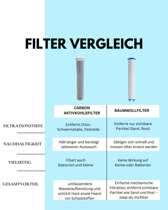 3in1 LuxFlow Filter