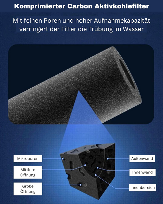 3in1 LuxFlow Filter